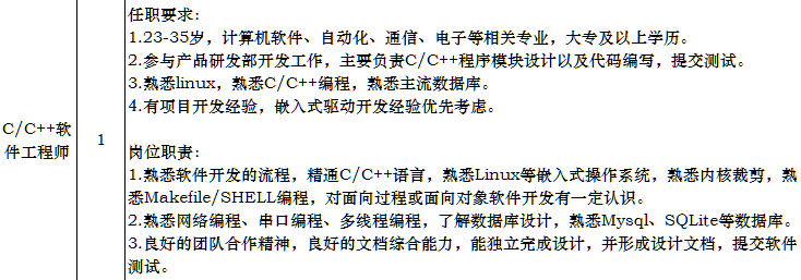 C/C++軟件工程師招聘簡介